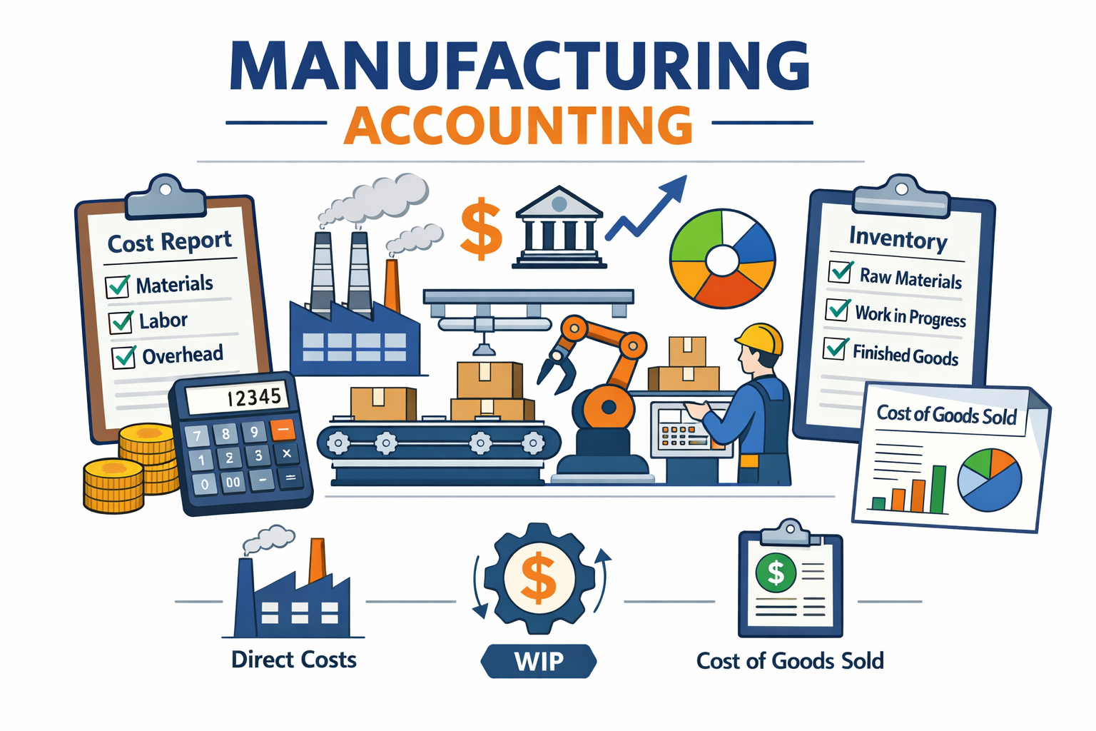 Manufacturing Accounting V5.1